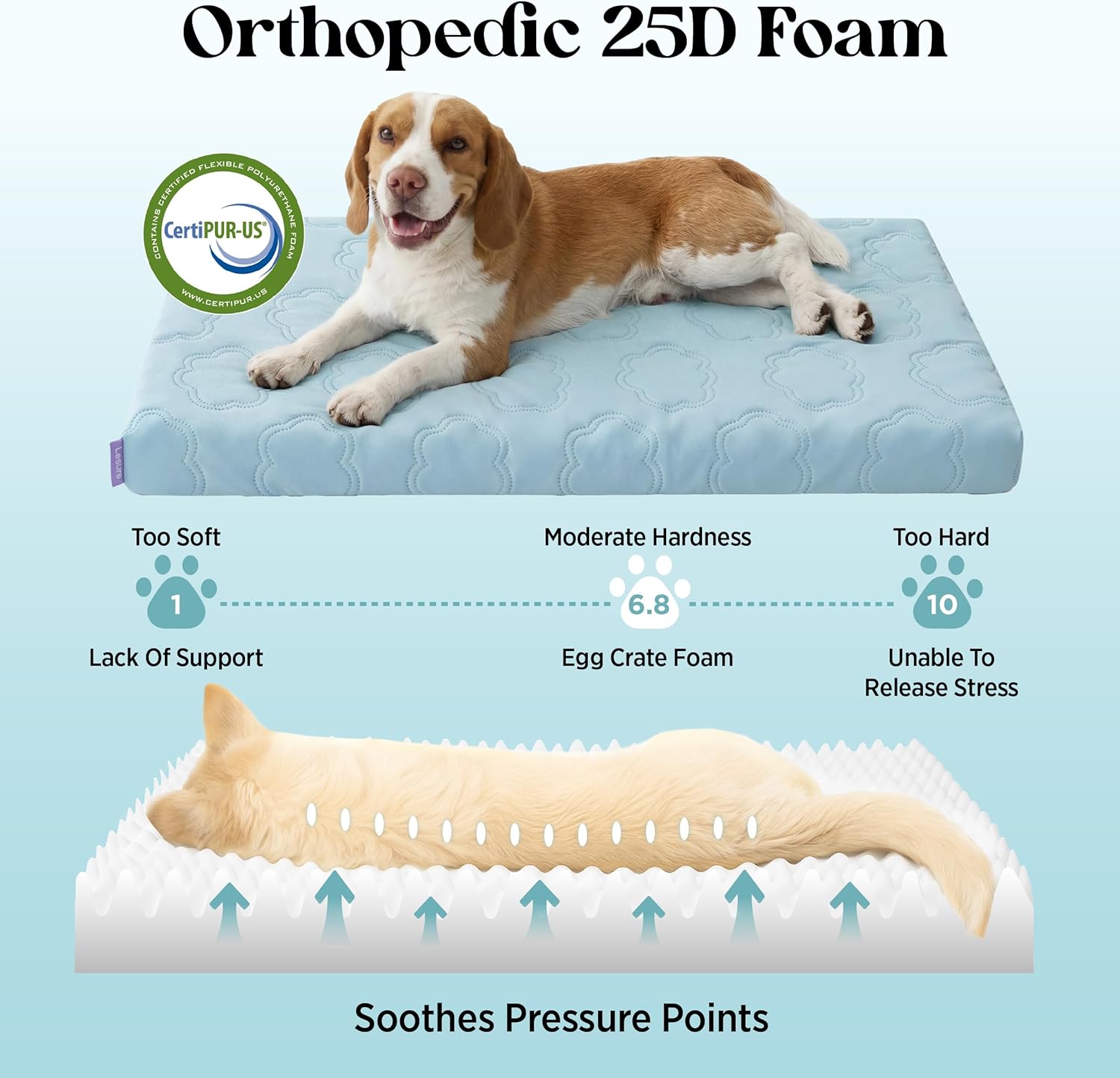 ❄️ Orthopedic Cooling Dog Bed